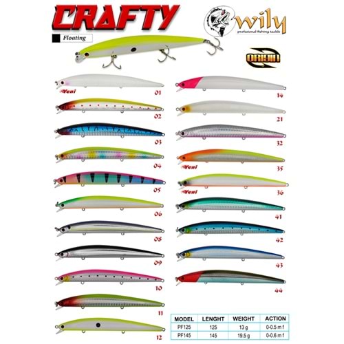 Wily Crafty 14.5 cm Maket Balık 19.5 gr (0-0.6M)