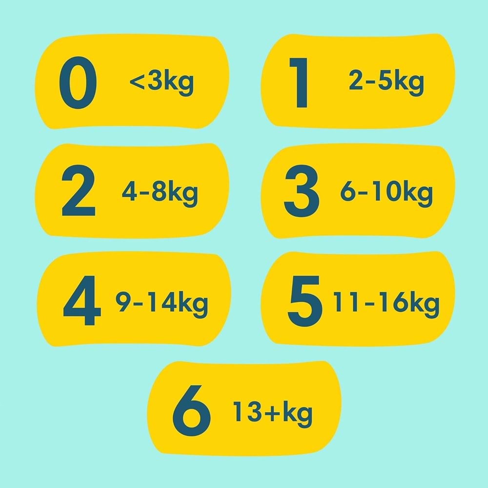 Prima Premium Care Bebek Bezi 7 Beden 15+ KG XXXLarge 30 Adet Ekonomik Pk