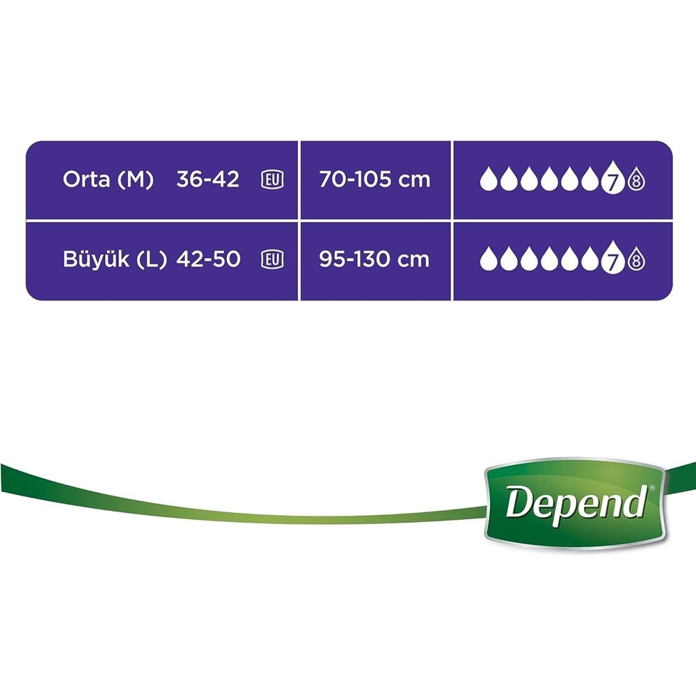 Depend Emici Külot Yetişkin Bezi Avantaj Pk Orta Kadın 48 Adet