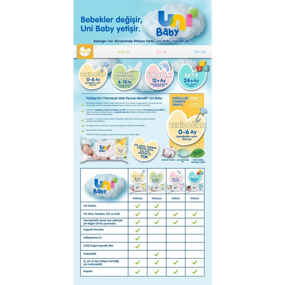 Uni Baby Islak Havlu Hassas Yeni Doğan 40 Yaprak (48Li Set) 1920 Yaprak (Narin Ciltler için)(16PK*3)