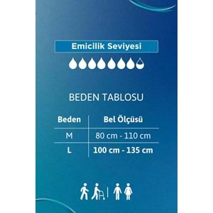 Tena Proskin Pants Süper Night Gece Emici Külot Yetişkin Bezi M - Orta - Medium 30 Adet