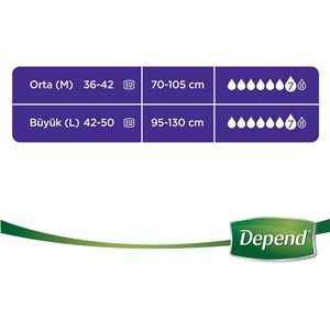 Depend Emici Külot Yetişkin Bezi Avantaj Pk Orta Kadın 32 Adet