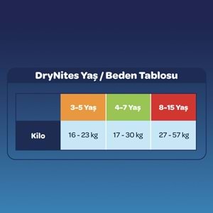 Drynites Emici Gece Külodu/Külot Bez Kız 4-7 Yaş 17-30KG Large 120Adet 12PK*10 Alt Islatmalara Karşı