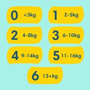 Prima Premium Care Bebek Bezi 7 Beden 15+ KG XXXLarge 180 Adet Süper Ekonomik MeGa Pk